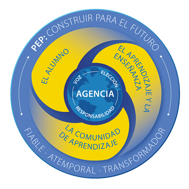 Estructura del Programa